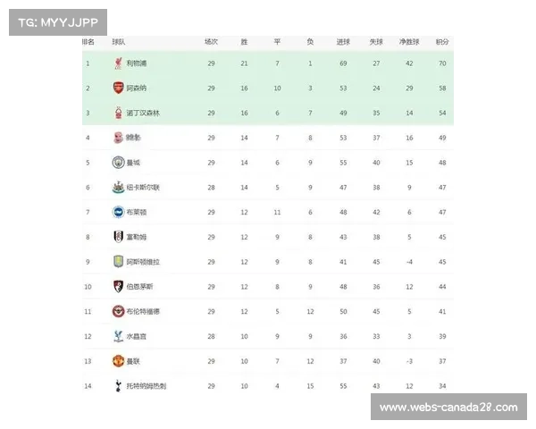 英超节日赛程商业成功，转播权价值再评估